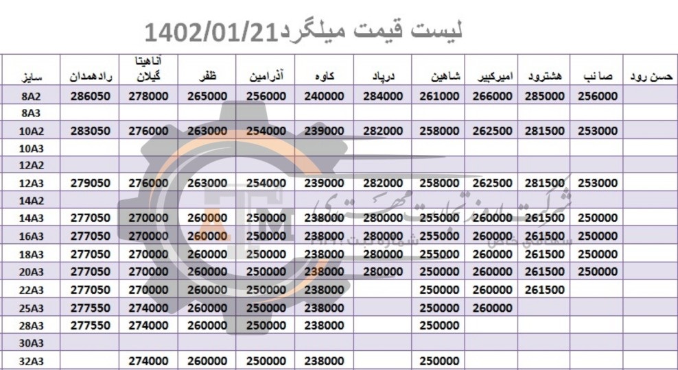 لیست قیمت میلگرد1402/01/21